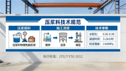 临邑本地工厂讲解：说一遍公路压浆料和铁路压浆料的区别
