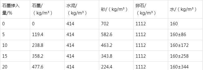 临邑防静电水泥砂浆怎么做(附配比及施工方法)